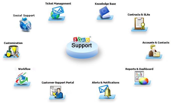 Online Way Of Providing Customer Service Nabd Corporate Blog