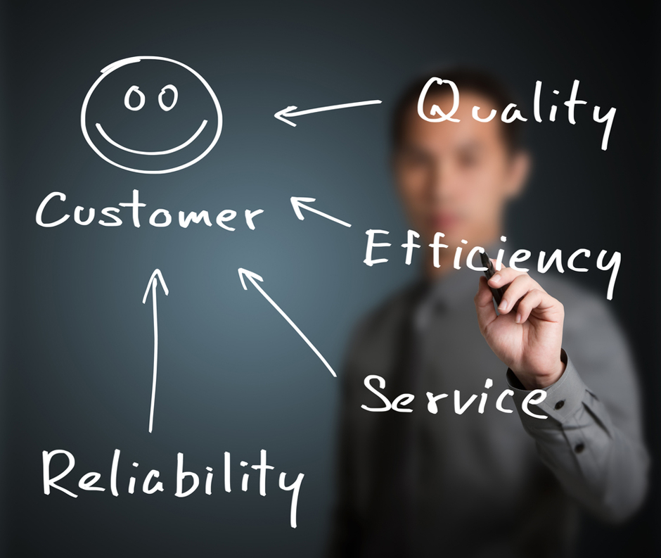 client service software