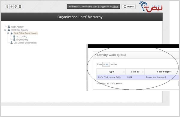 Streamline Audit and External Entity Involvement